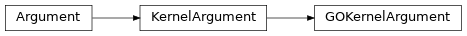 Inheritance diagram of GOKernelArgument