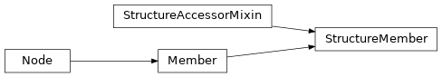 Inheritance diagram of StructureMember