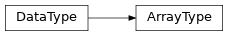 Inheritance diagram of ArrayType