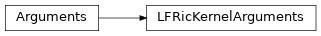 Inheritance diagram of LFRicKernelArguments