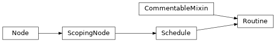 Inheritance diagram of Routine