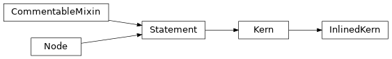 Inheritance diagram of InlinedKern