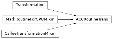 Inheritance diagram of ACCRoutineTrans