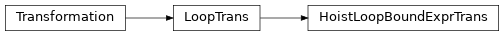 Inheritance diagram of HoistLoopBoundExprTrans
