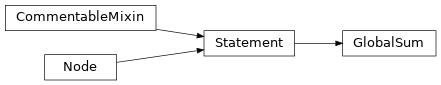 Inheritance diagram of GlobalSum