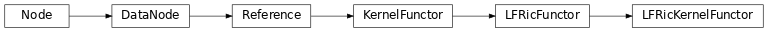 Inheritance diagram of LFRicKernelFunctor