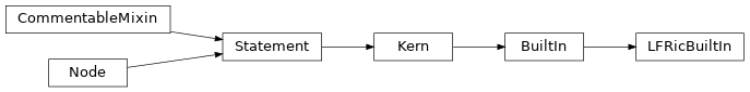 Inheritance diagram of LFRicBuiltIn