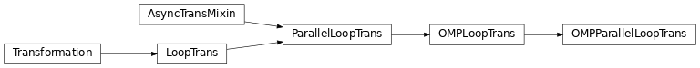 Inheritance diagram of OMPParallelLoopTrans