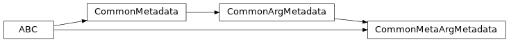 Inheritance diagram of CommonMetaArgMetadata