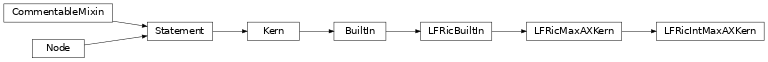 Inheritance diagram of LFRicIntMaxAXKern