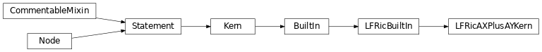 Inheritance diagram of LFRicAXPlusAYKern