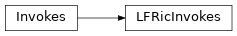 Inheritance diagram of LFRicInvokes