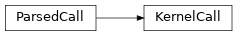 Inheritance diagram of KernelCall