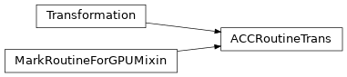 Inheritance diagram of ACCRoutineTrans