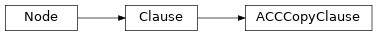 Inheritance diagram of ACCCopyClause