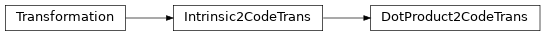 Inheritance diagram of DotProduct2CodeTrans