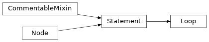 Inheritance diagram of Loop