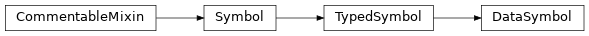 Inheritance diagram of DataSymbol