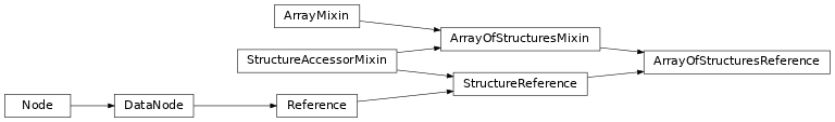Inheritance diagram of ArrayOfStructuresReference