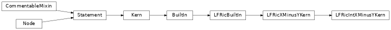 Inheritance diagram of LFRicIntXMinusYKern