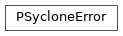 Inheritance diagram of PSycloneError
