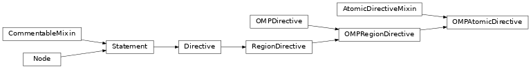 Inheritance diagram of OMPAtomicDirective