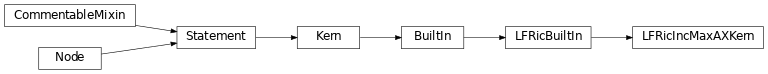 Inheritance diagram of LFRicIncMaxAXKern