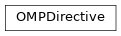 Inheritance diagram of OMPDirective