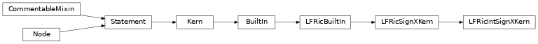 Inheritance diagram of LFRicIntSignXKern