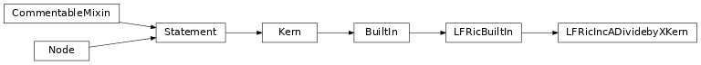 Inheritance diagram of LFRicIncADividebyXKern