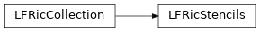 Inheritance diagram of LFRicStencils