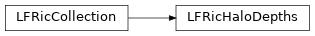 Inheritance diagram of LFRicHaloDepths