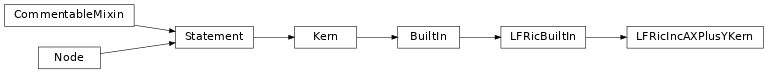Inheritance diagram of LFRicIncAXPlusYKern