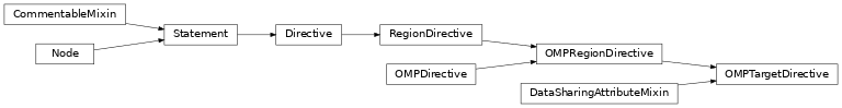 Inheritance diagram of OMPTargetDirective