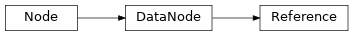Inheritance diagram of Reference