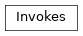 Inheritance diagram of Invokes