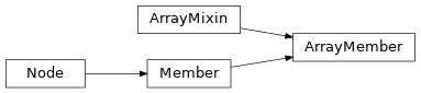 Inheritance diagram of ArrayMember