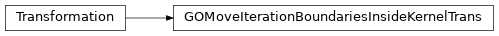 Inheritance diagram of GOMoveIterationBoundariesInsideKernelTrans
