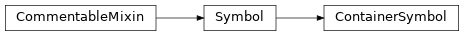 Inheritance diagram of ContainerSymbol