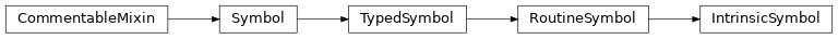 Inheritance diagram of IntrinsicSymbol