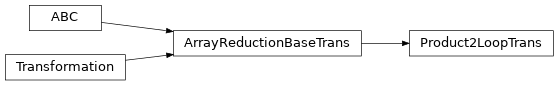 Inheritance diagram of Product2LoopTrans