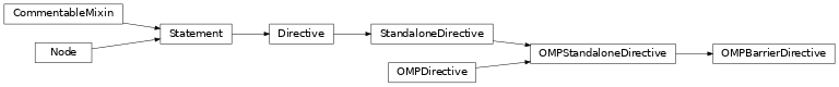 Inheritance diagram of OMPBarrierDirective
