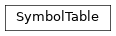 Inheritance diagram of SymbolTable