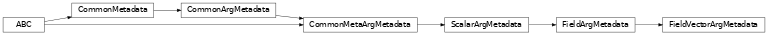 Inheritance diagram of FieldVectorArgMetadata