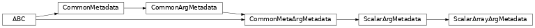 Inheritance diagram of ScalarArrayArgMetadata