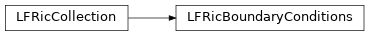Inheritance diagram of LFRicBoundaryConditions