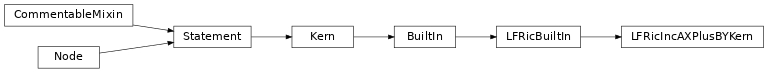 Inheritance diagram of LFRicIncAXPlusBYKern