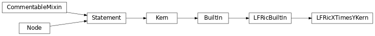 Inheritance diagram of LFRicXTimesYKern