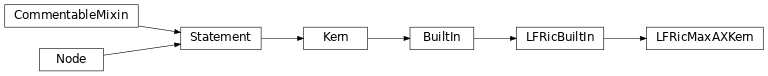 Inheritance diagram of LFRicMaxAXKern