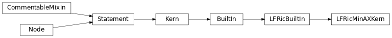 Inheritance diagram of LFRicMinAXKern